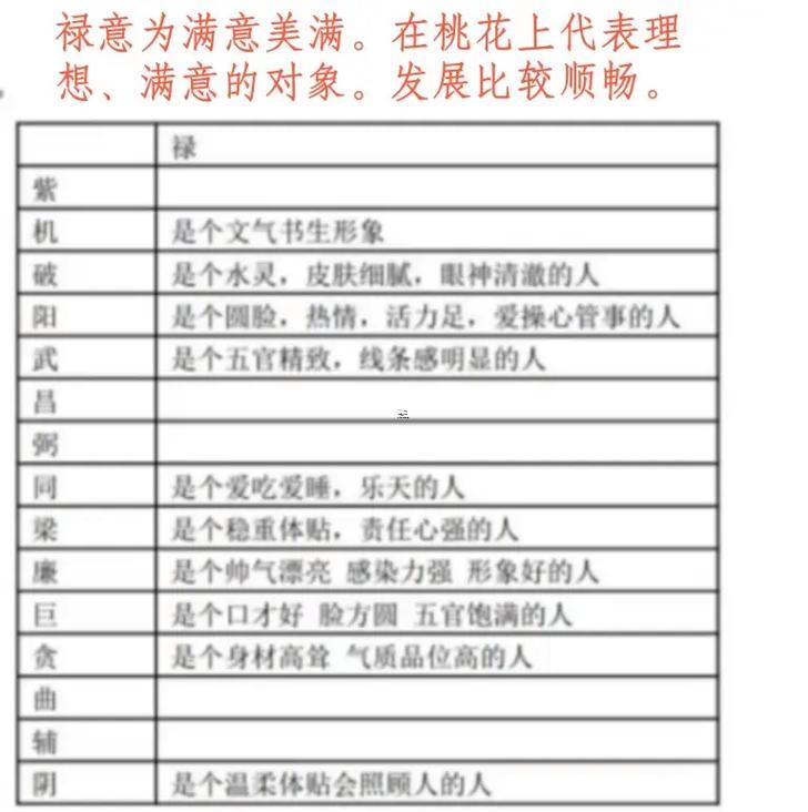 八字里夫妻宮怎么看