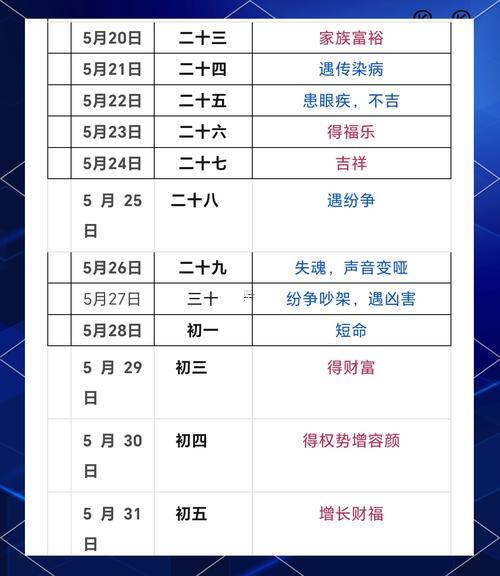 2025年10月理發(fā)吉日查詢