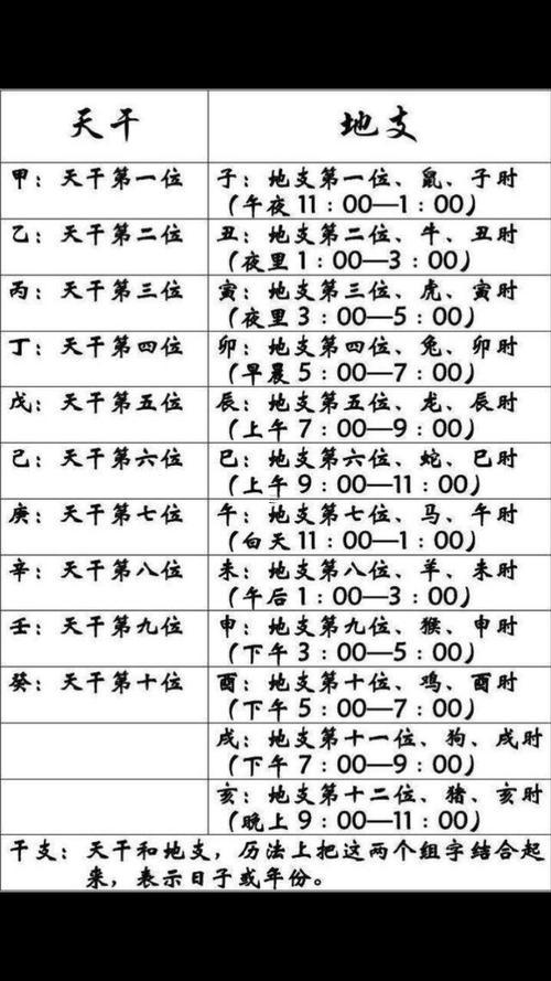生辰八生辰八字查詢
