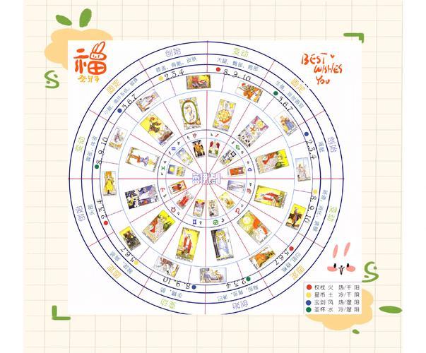 算塔羅牌得出生年月日