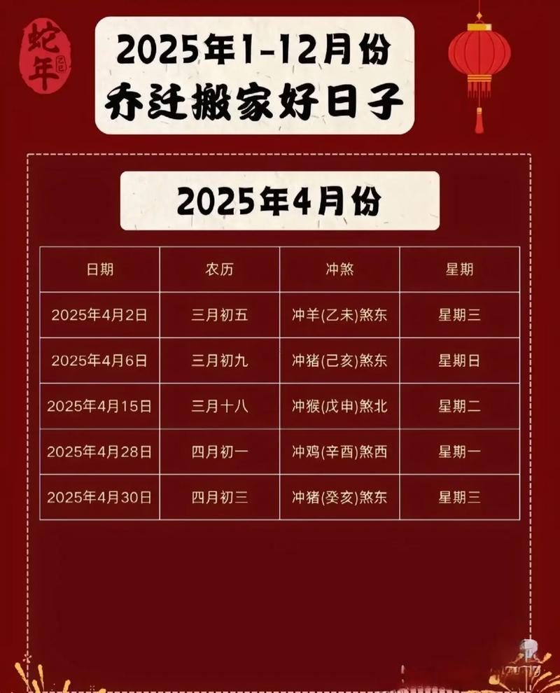 2025年12月搬家吉日